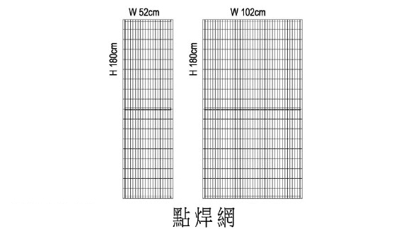 點焊網